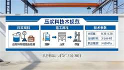 渭滨本地工厂讲解：说一遍公路压浆料和铁路压浆料的区别